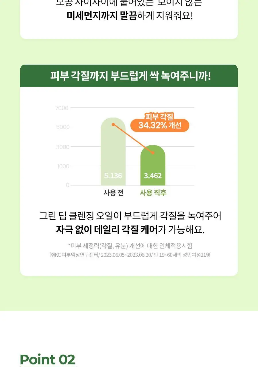 [대용량/블랙헤드] 닥터지 그린딥 클렌징 오일 310ml 상세페이지 14